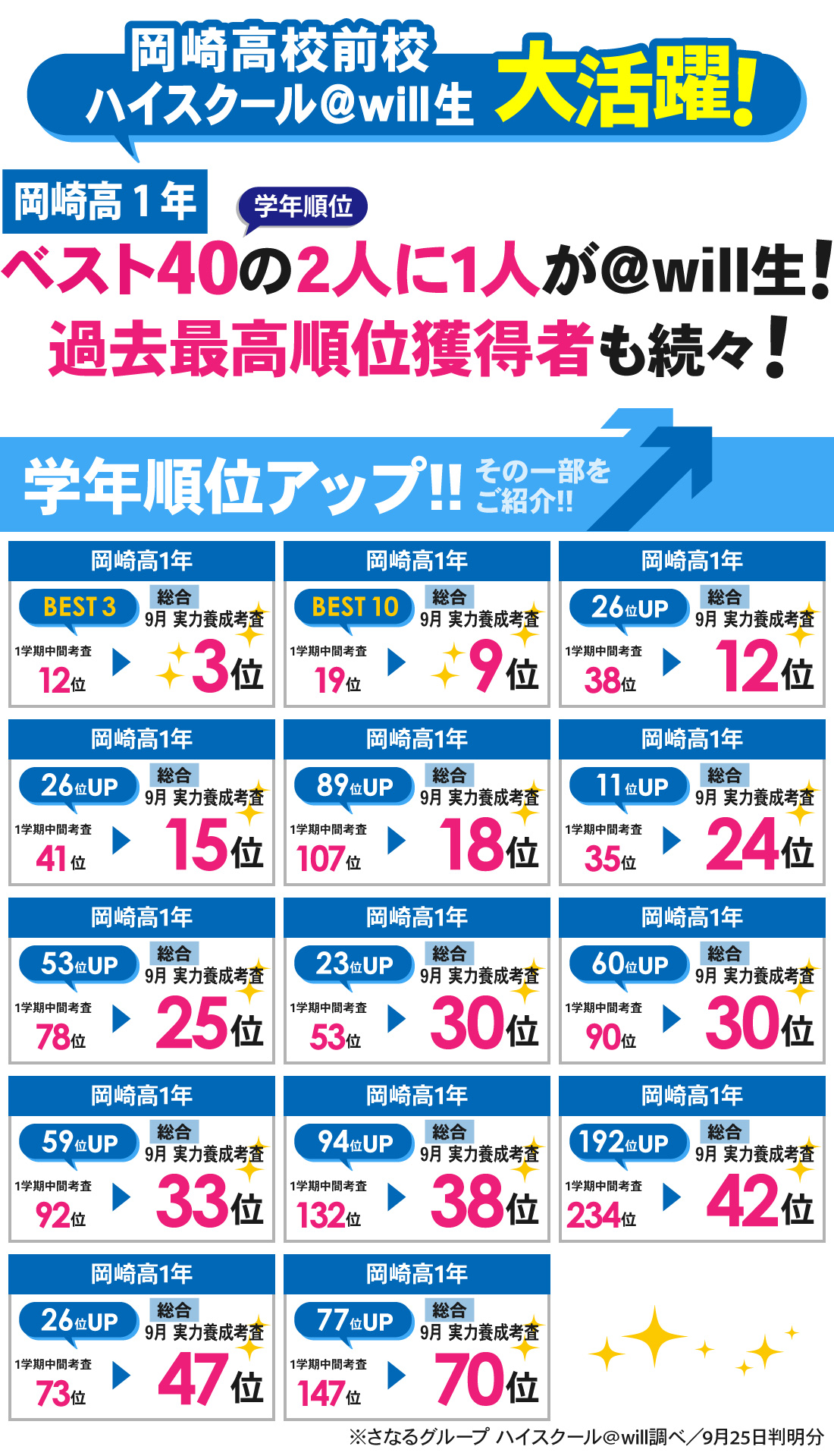 岡崎高校前校_9月 実力養成考査結果