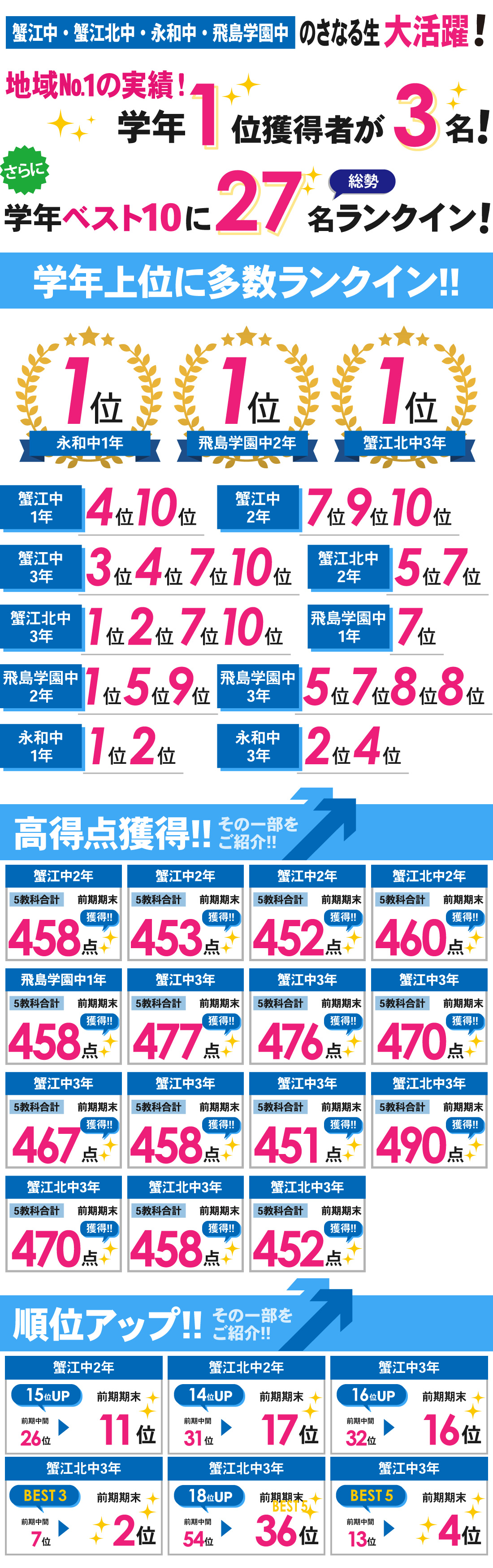 蟹江駅前校_前期期末テスト（定期考査②）結果
