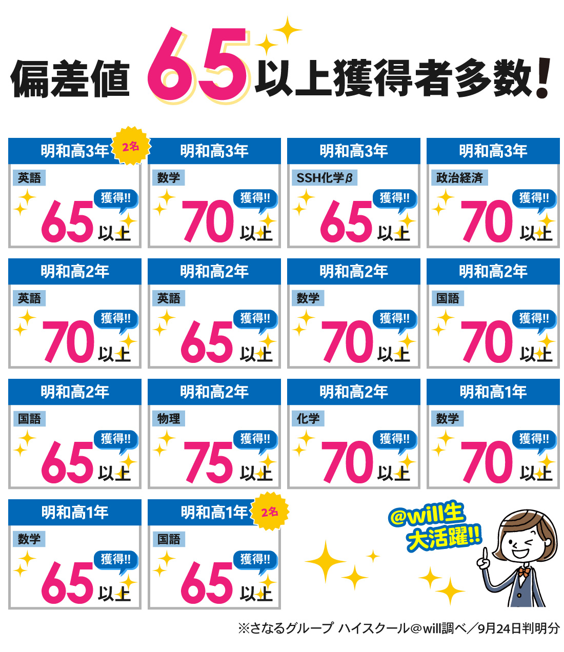 明和高校前校_8月実力考査結果