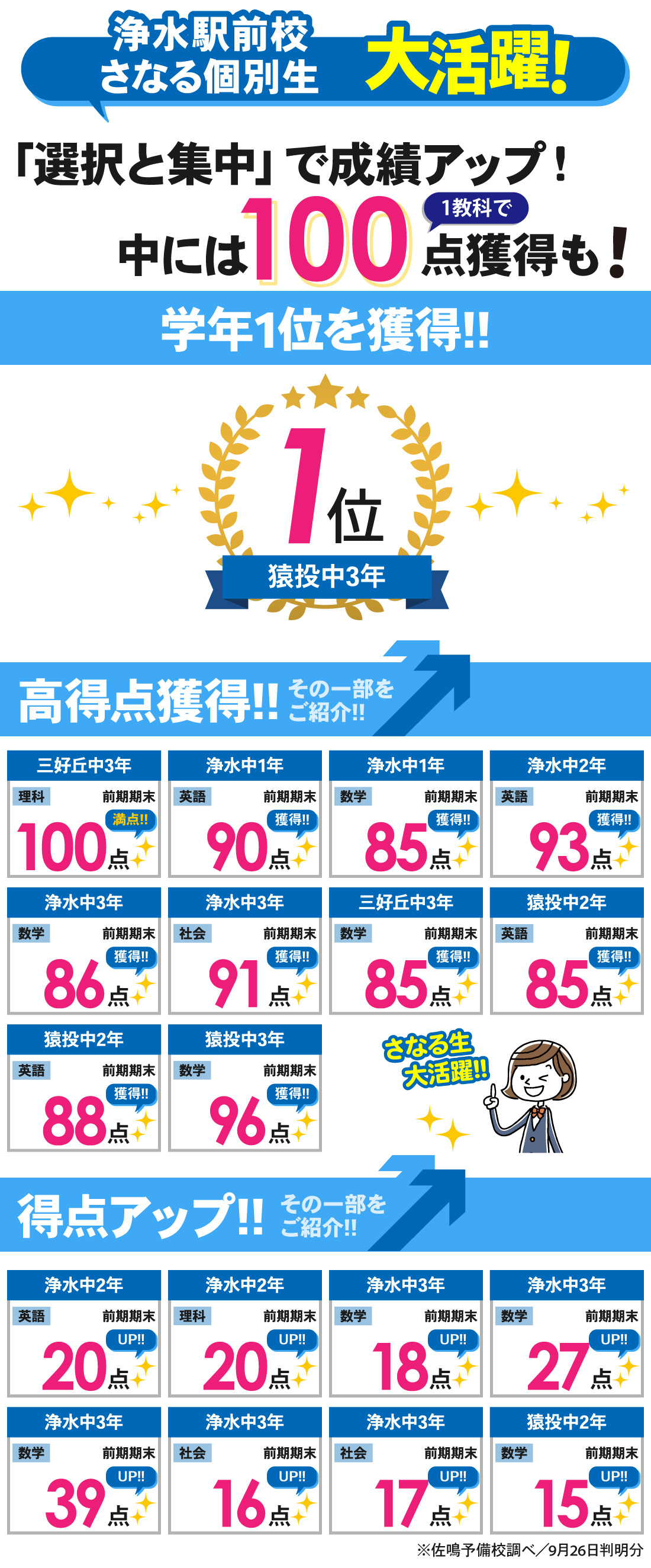 浄水駅前校_前期期末テスト結果