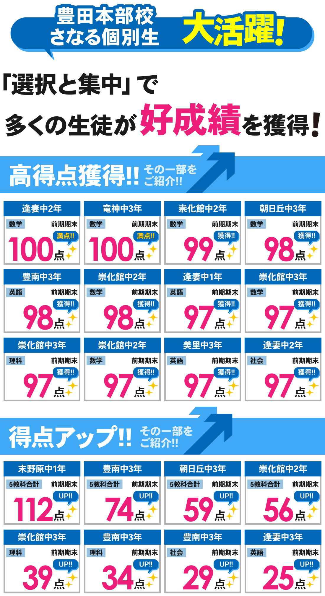 豊田本部校_前期期末テスト結果