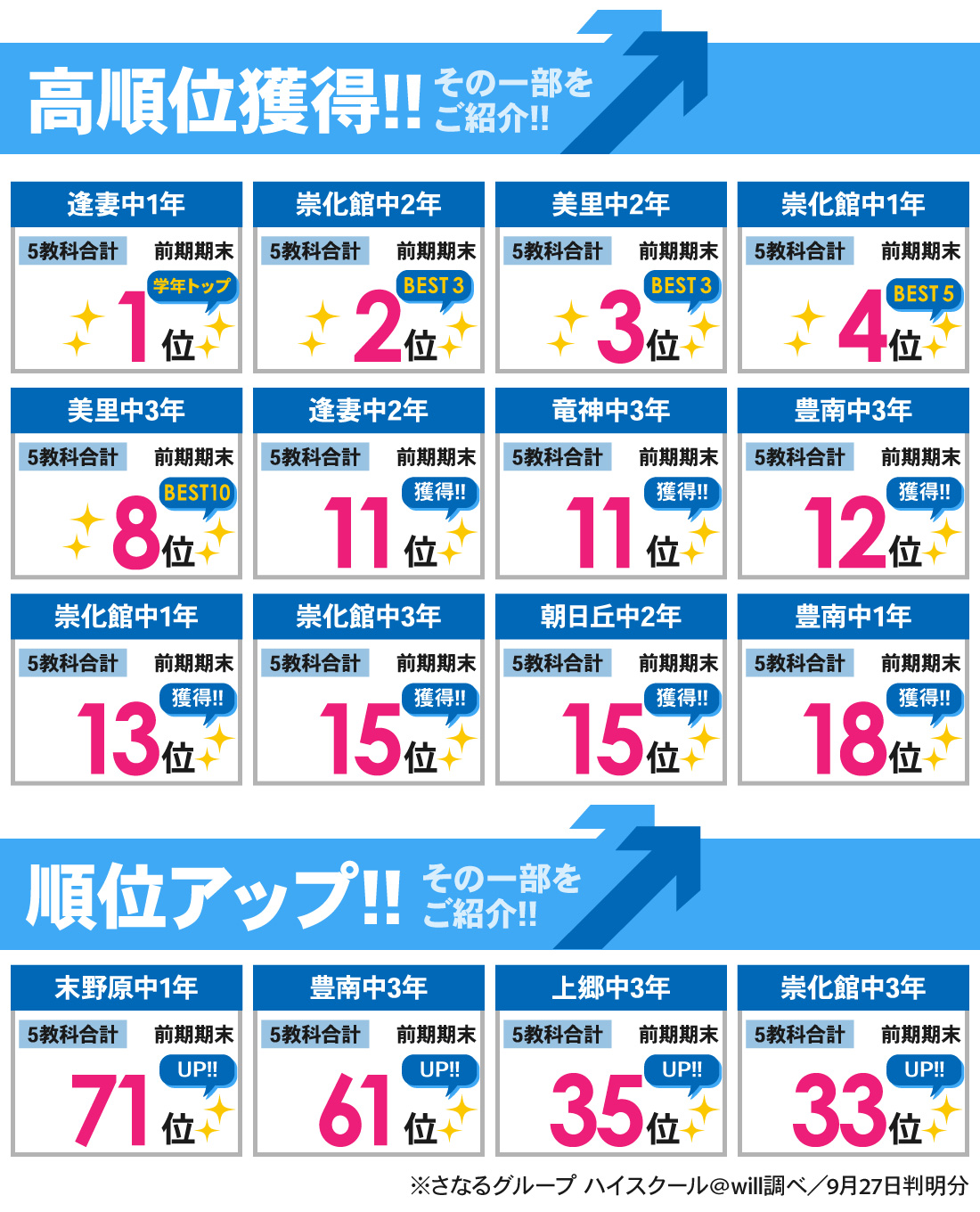 豊田本部校_前期期末テスト結果