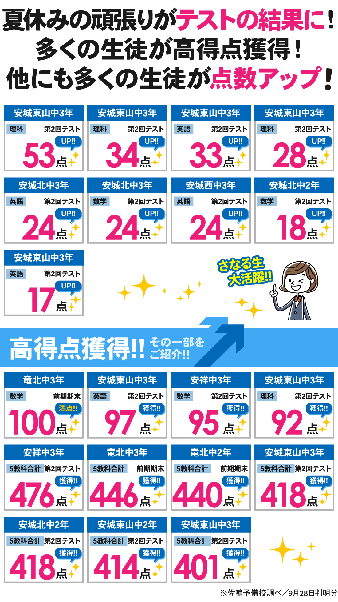 新安城駅前校_第2回定期テスト・前期期末テスト結果