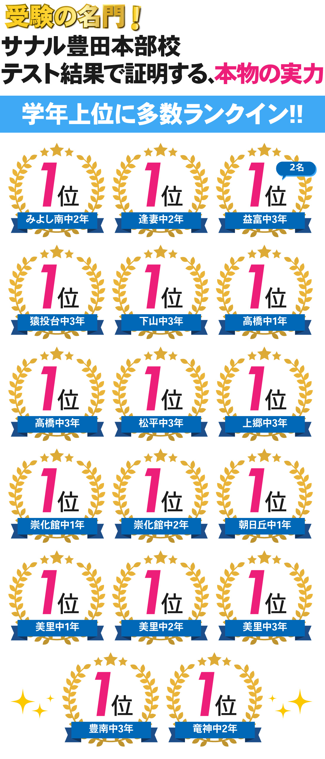 豊田本部校_2026年度前期期末テスト結果