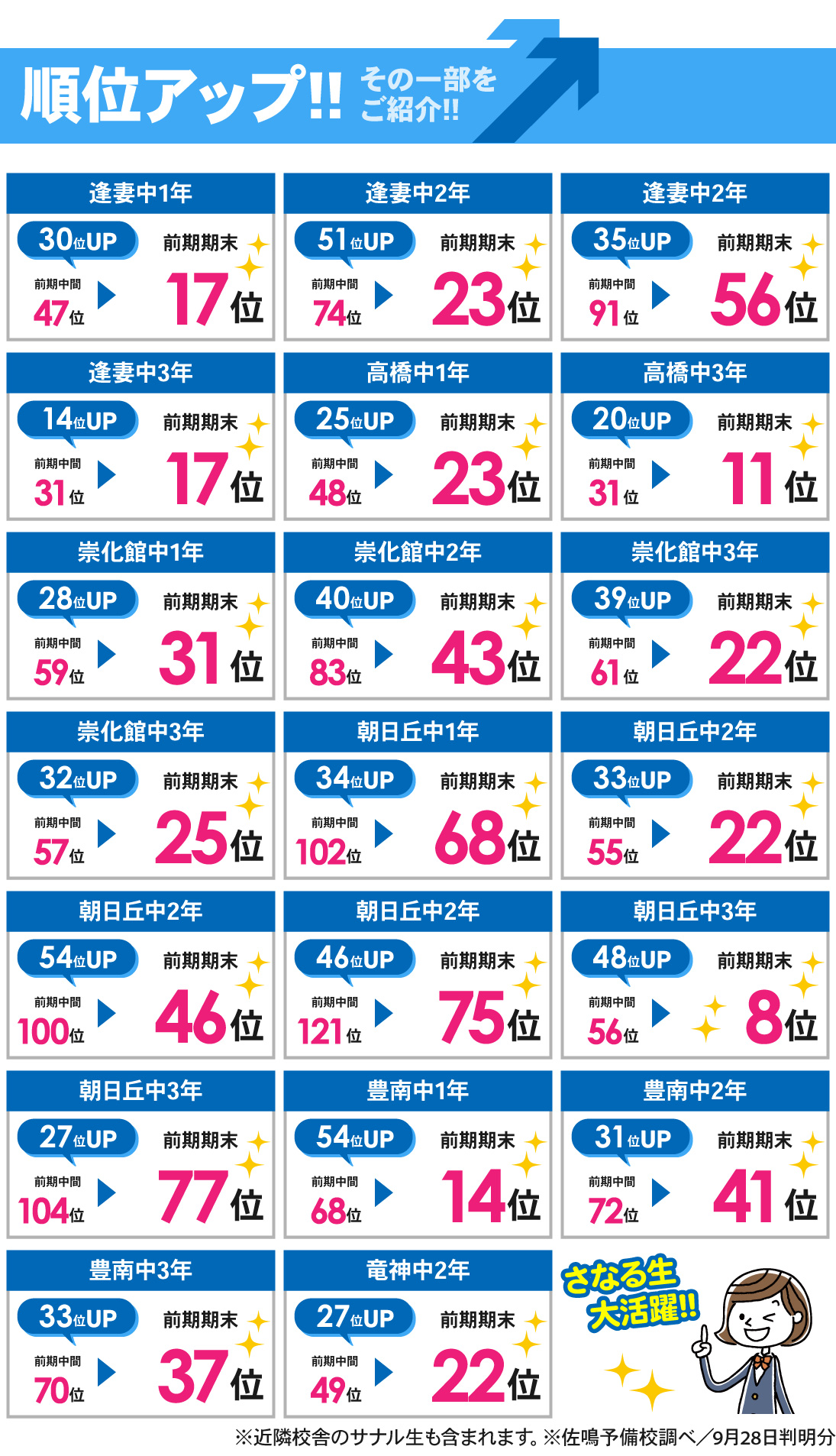 豊田本部校_2026年度前期期末テスト結果