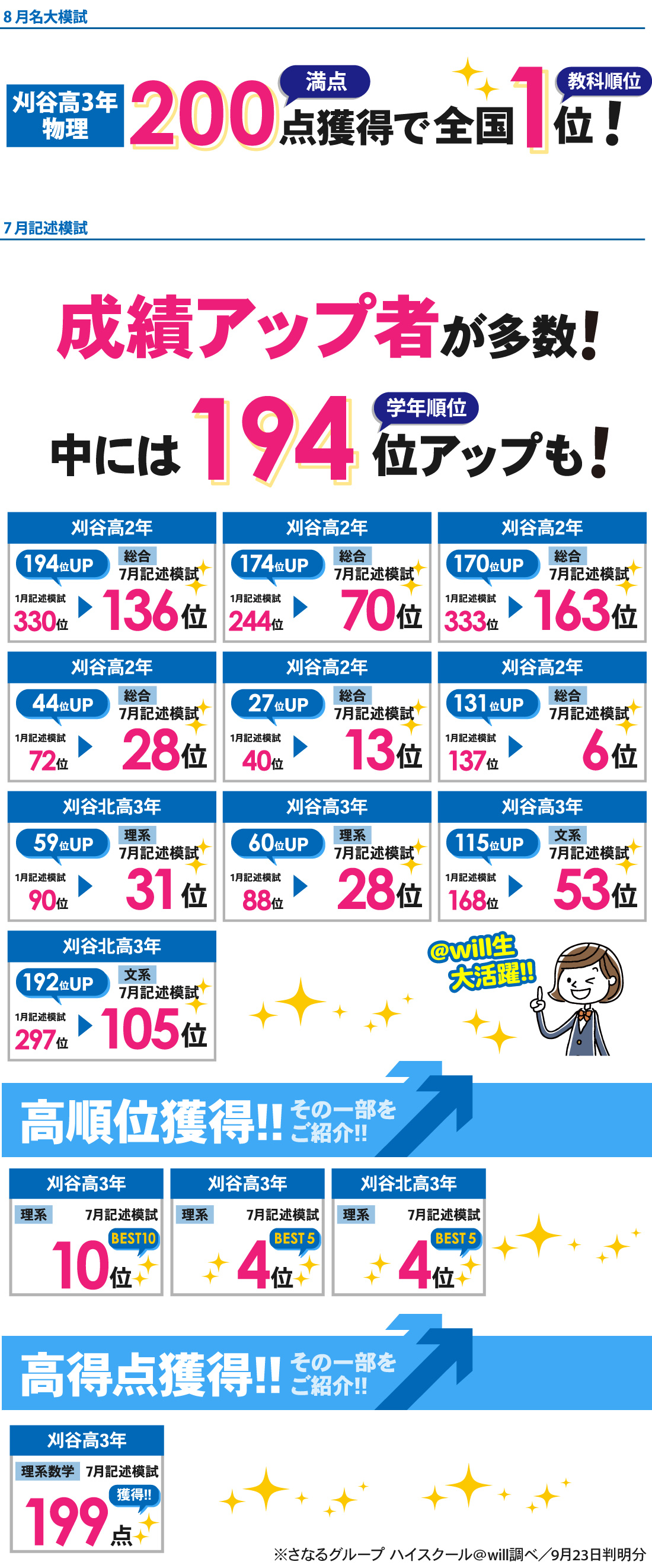 刈谷高校前校_8月名大模試 / 7月記述模試結果
