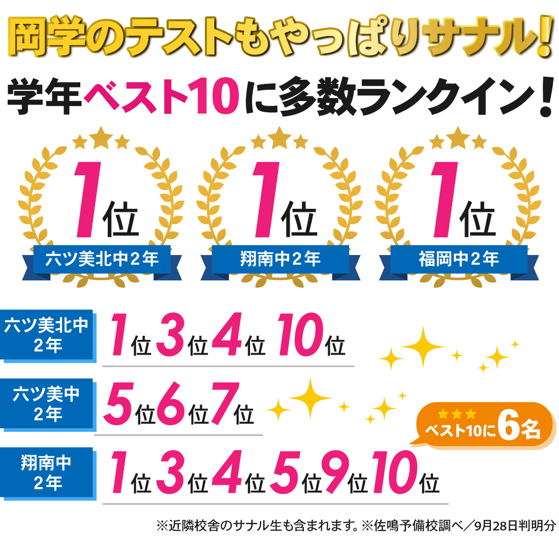 岡崎本部校_中2 第1回岡崎市中学校学力検査結果