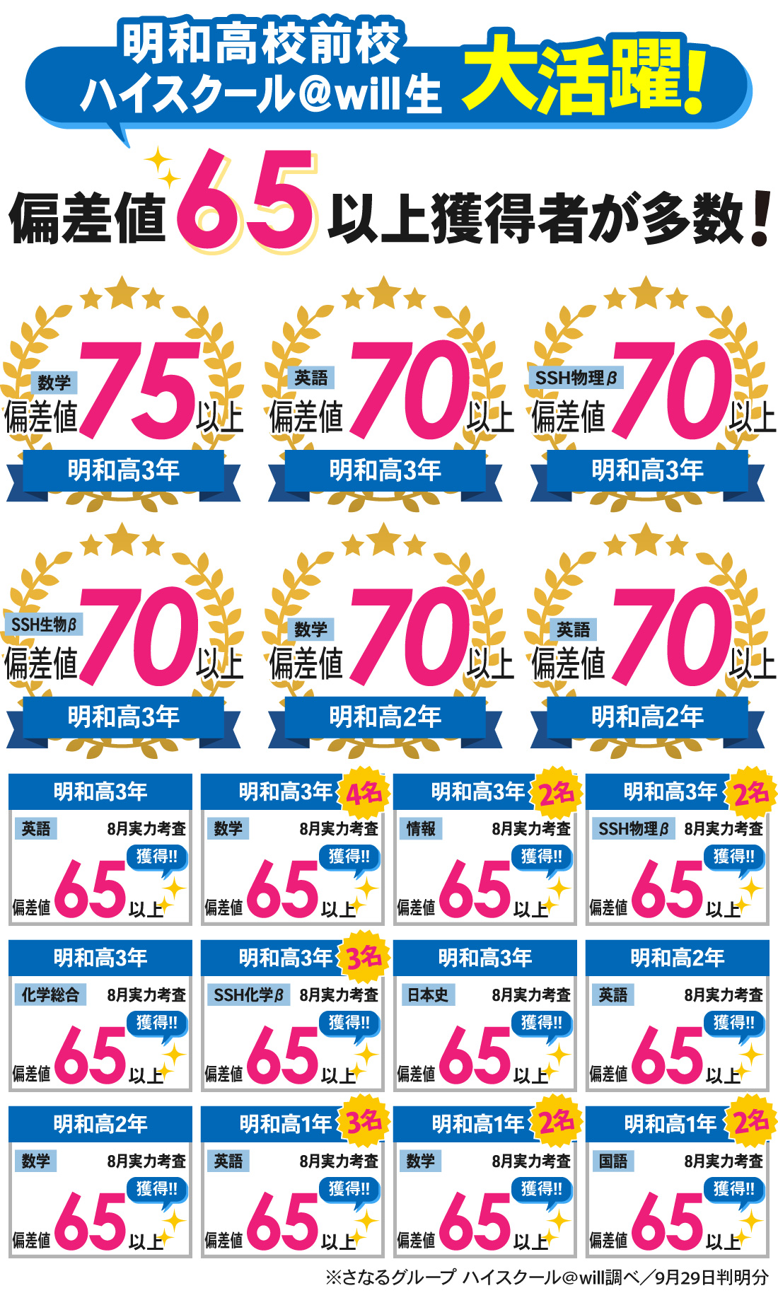明和高校前校_8月実力考査結果