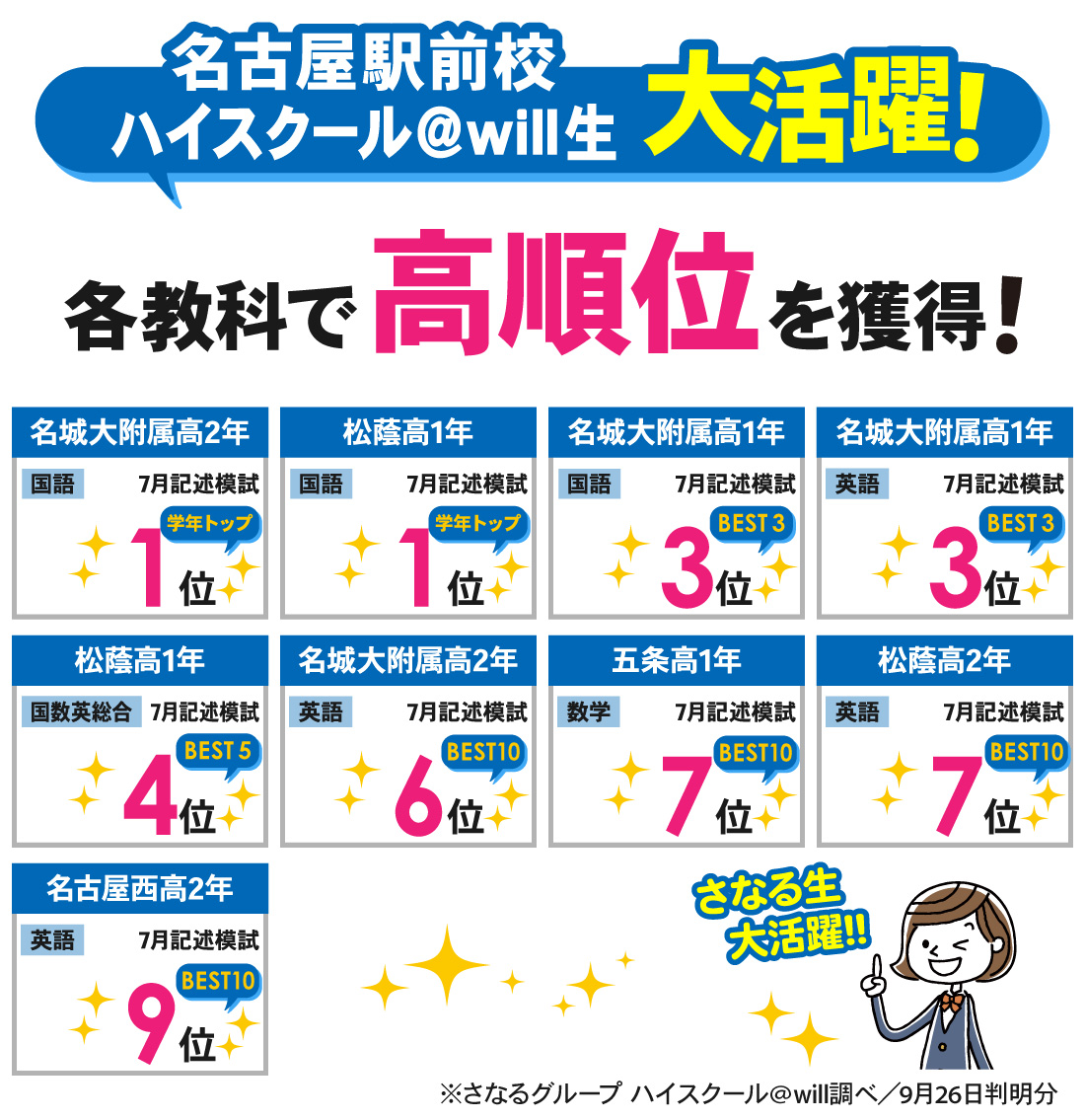 名古屋駅前校_7月記述模試結果