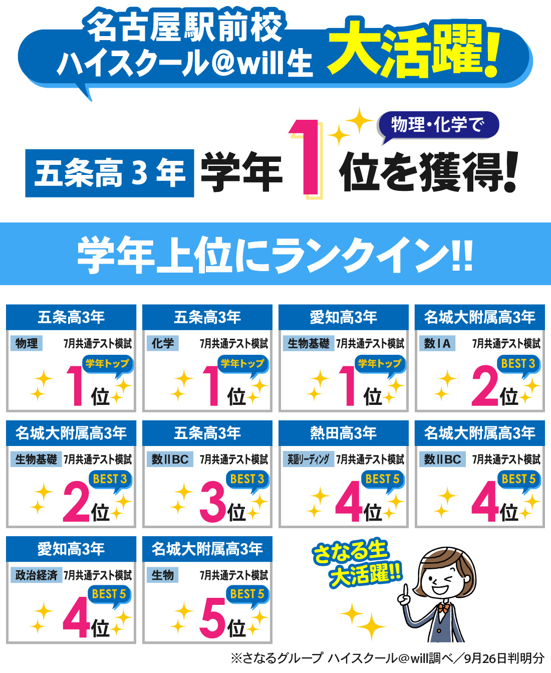 名古屋駅前校_7月共通テスト模試結果