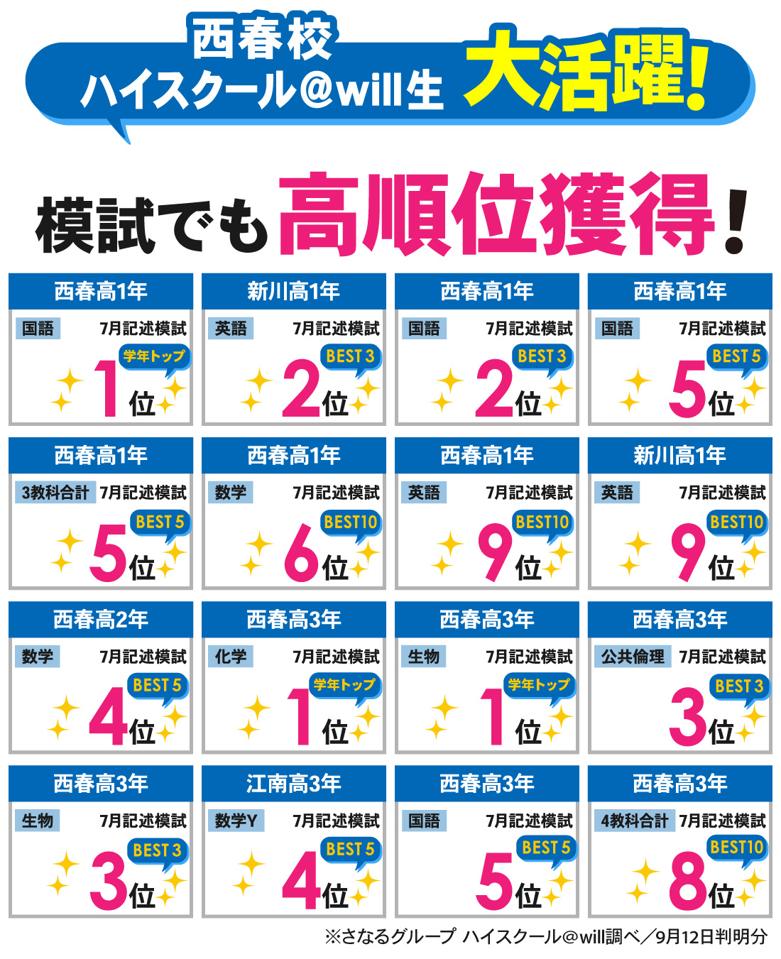 西春校_7月記述模試結果