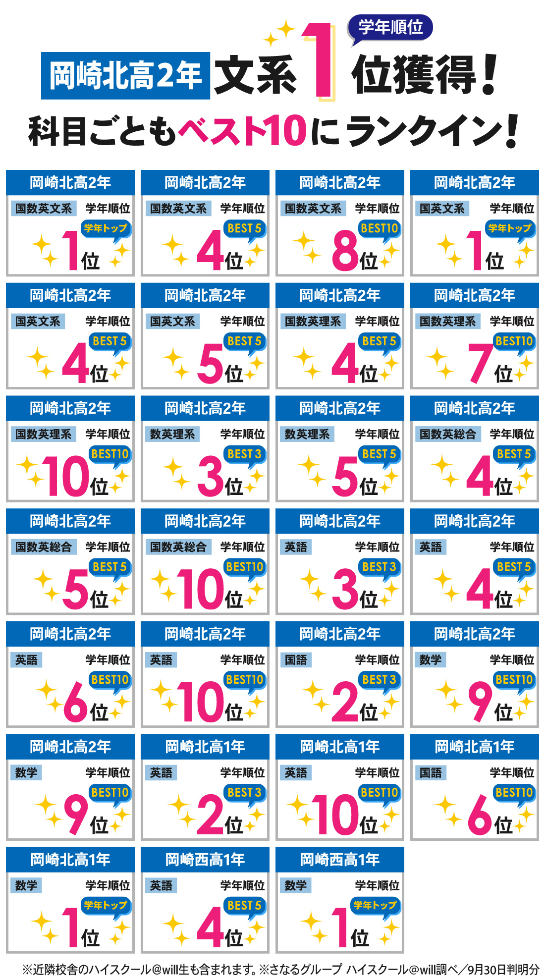 岡崎北高校前校_7月記述模試結果