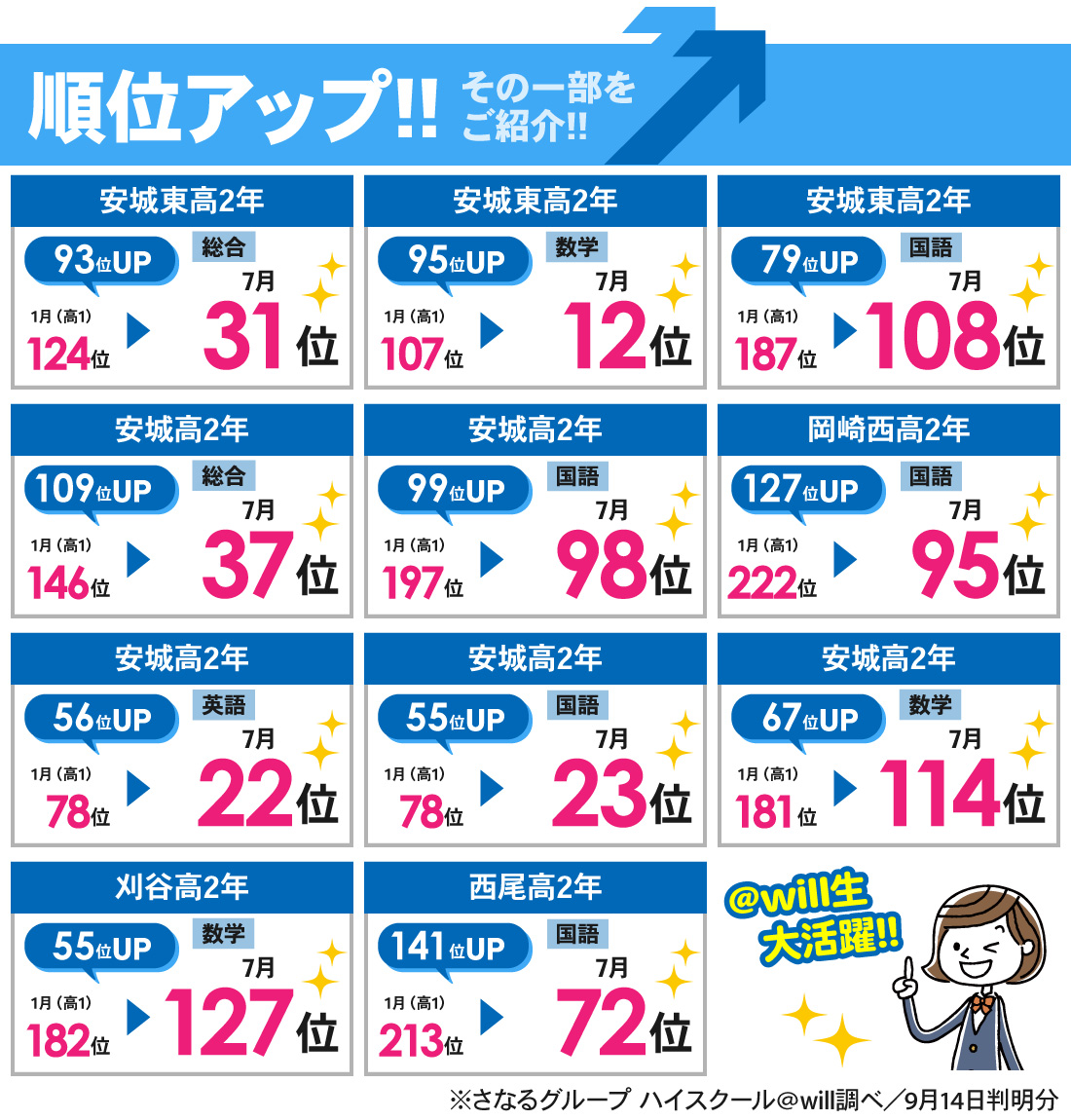 新安城駅前校_7月記述模試結果
