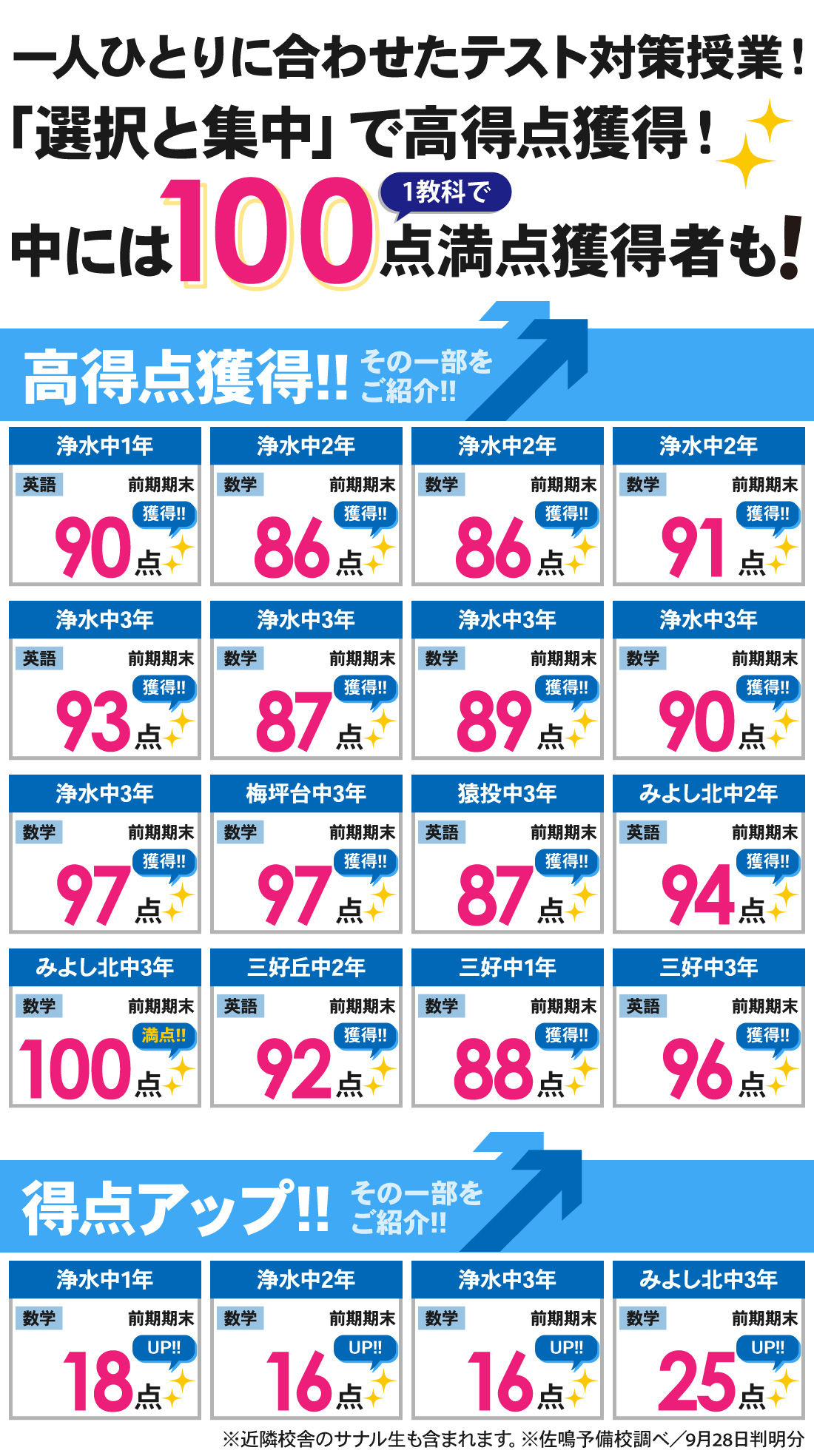 浄水駅前校_前期期末テスト結果