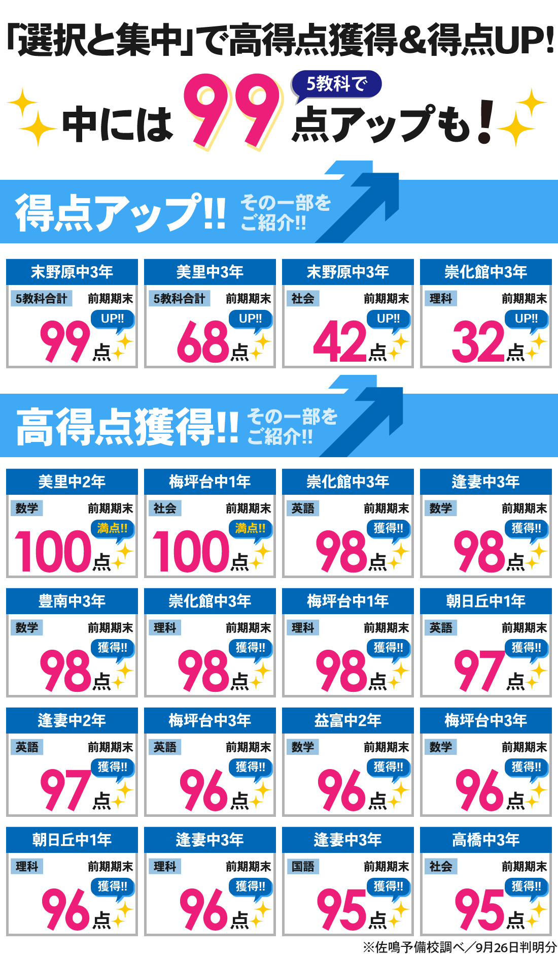豊田本部校_前期期末テスト結果