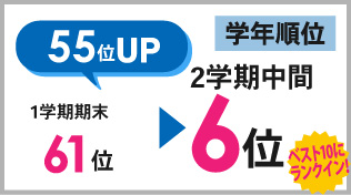 東田校_2学期中間テスト結果