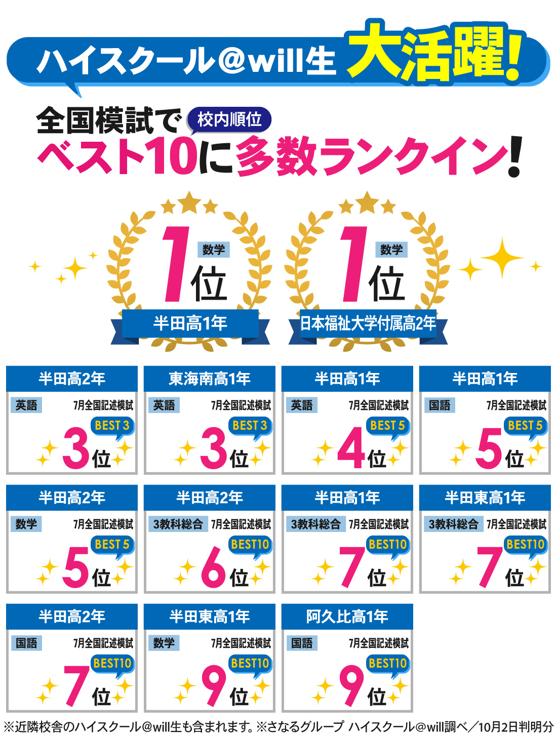 半田高校前校_7月全国記述模試結果
