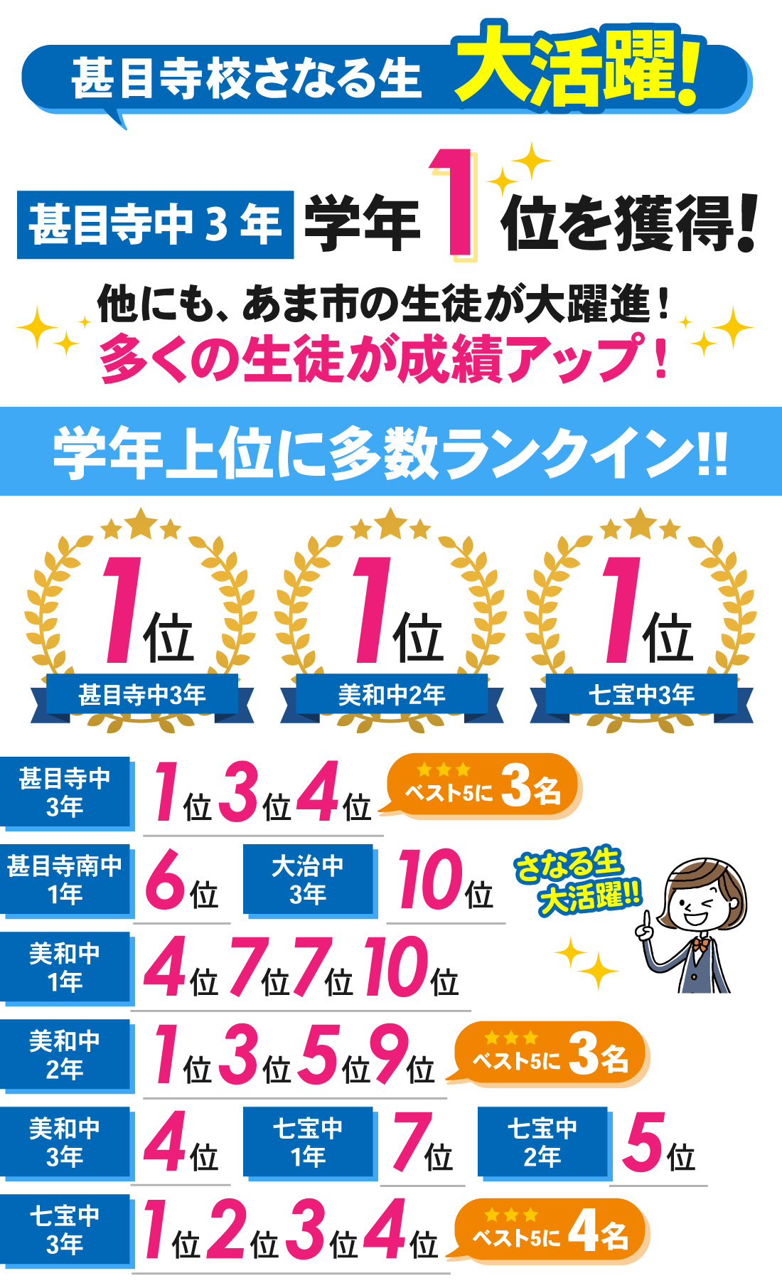 甚目寺校_前期期末・第3回テスト結果