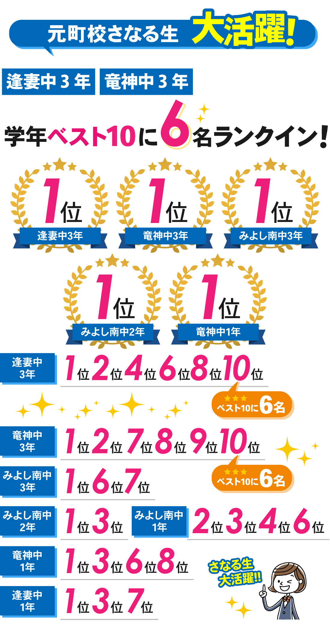 元町校_前期期末テスト結果