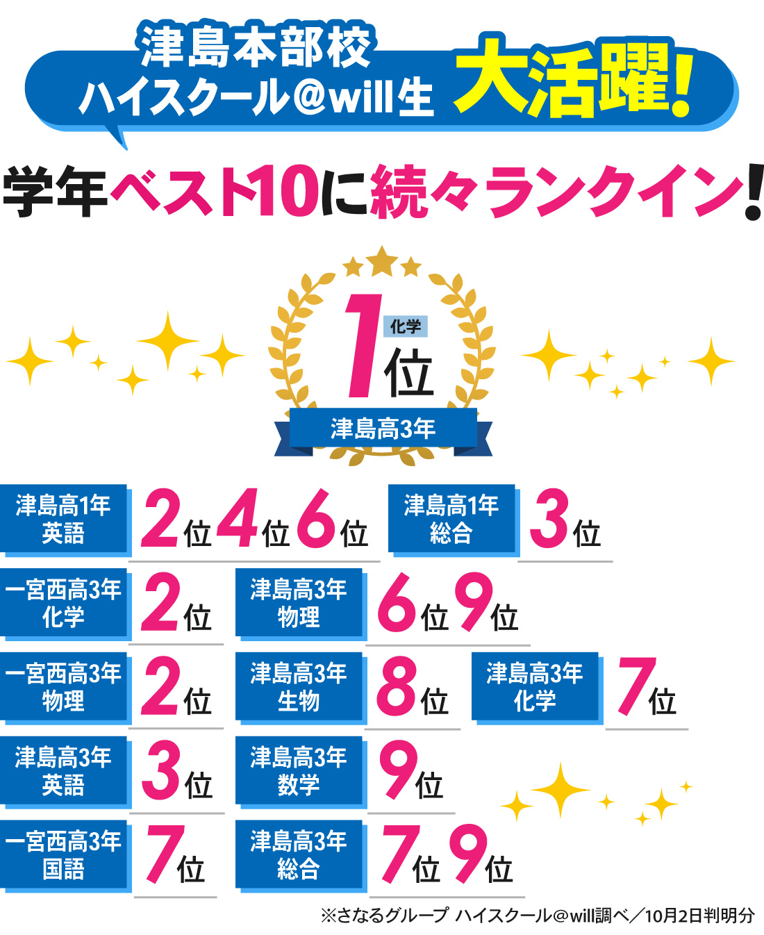 津島本部校_7月記述模試結果