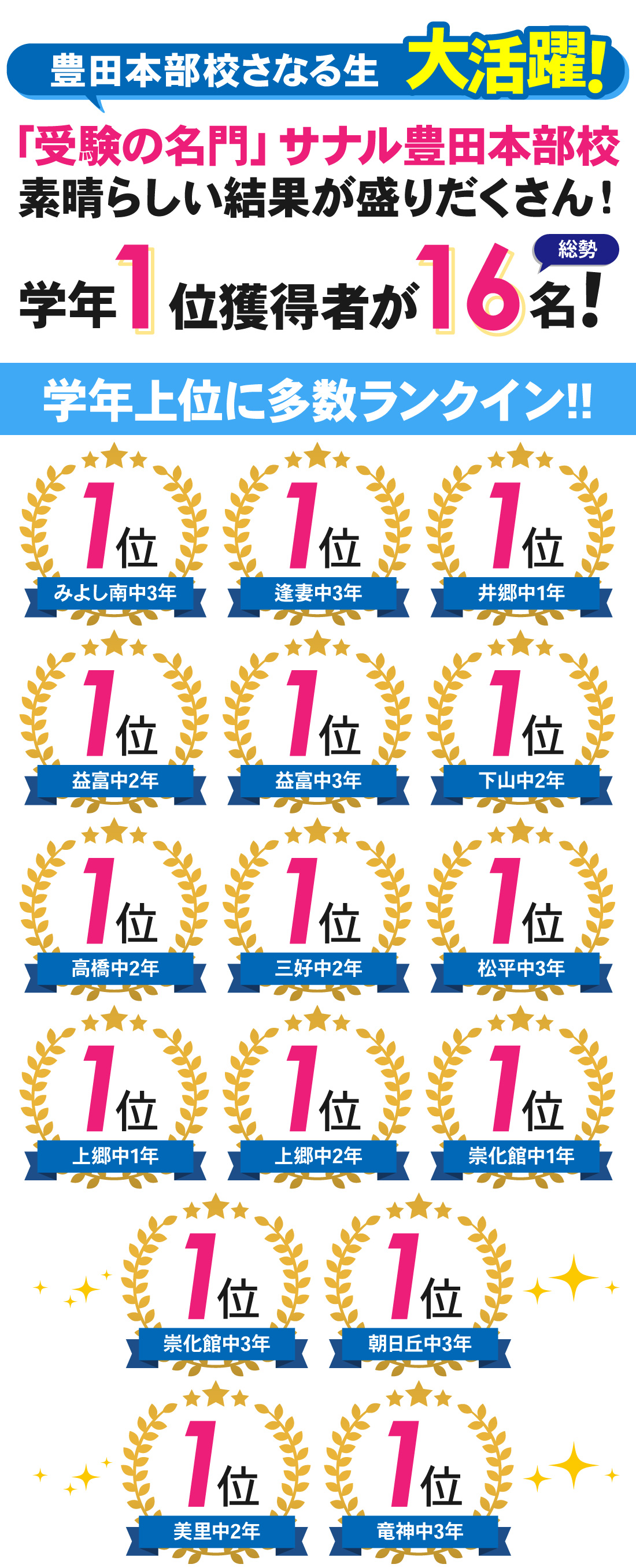 豊田本部校_前期期末テスト結果