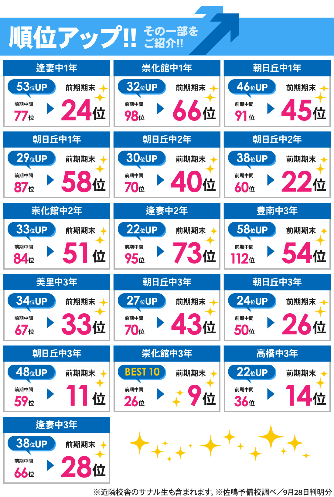豊田本部校_前期期末テスト結果
