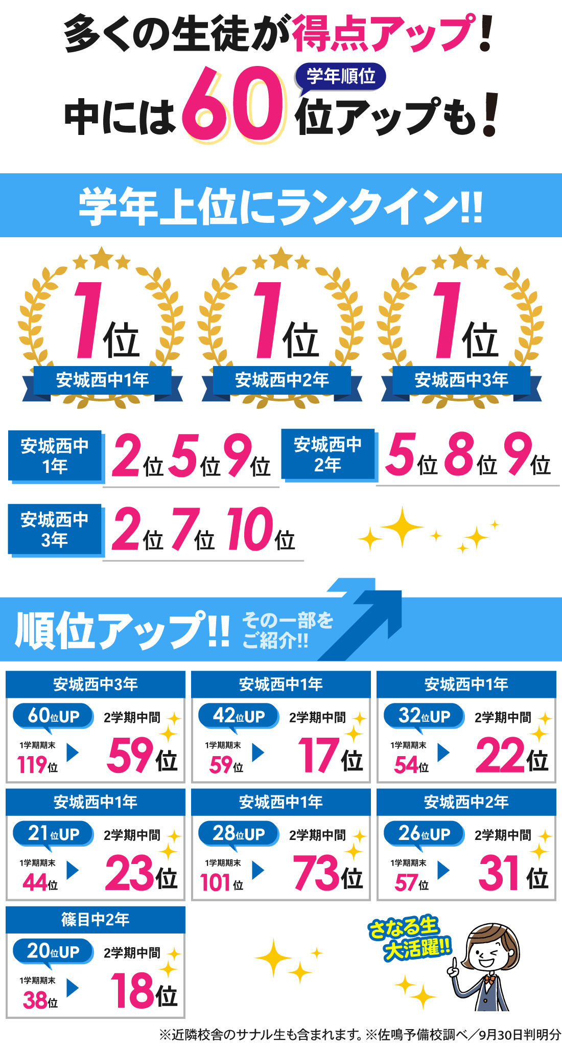 東刈谷駅前校_2学期中間テスト結果