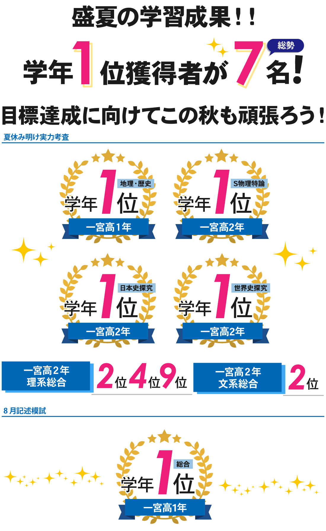 一宮駅前校本館_7月/8月実施模試結果
