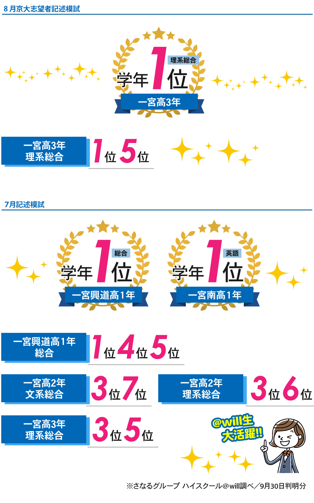一宮駅前校本館_7月/8月実施模試結果