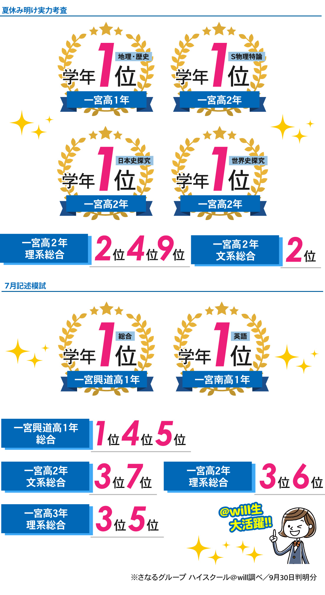 一宮壹心館_7月/8月実施模試結果