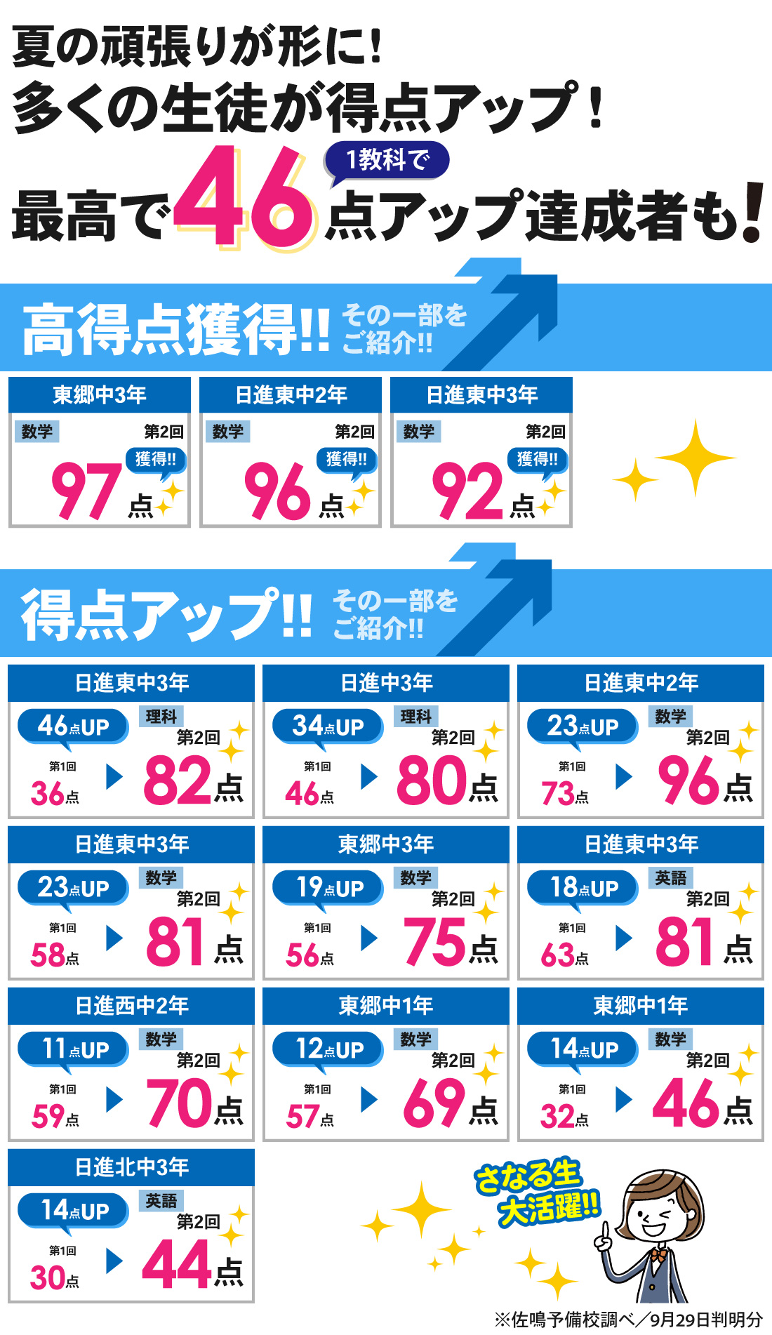 日進本部校_第2回定期テスト結果