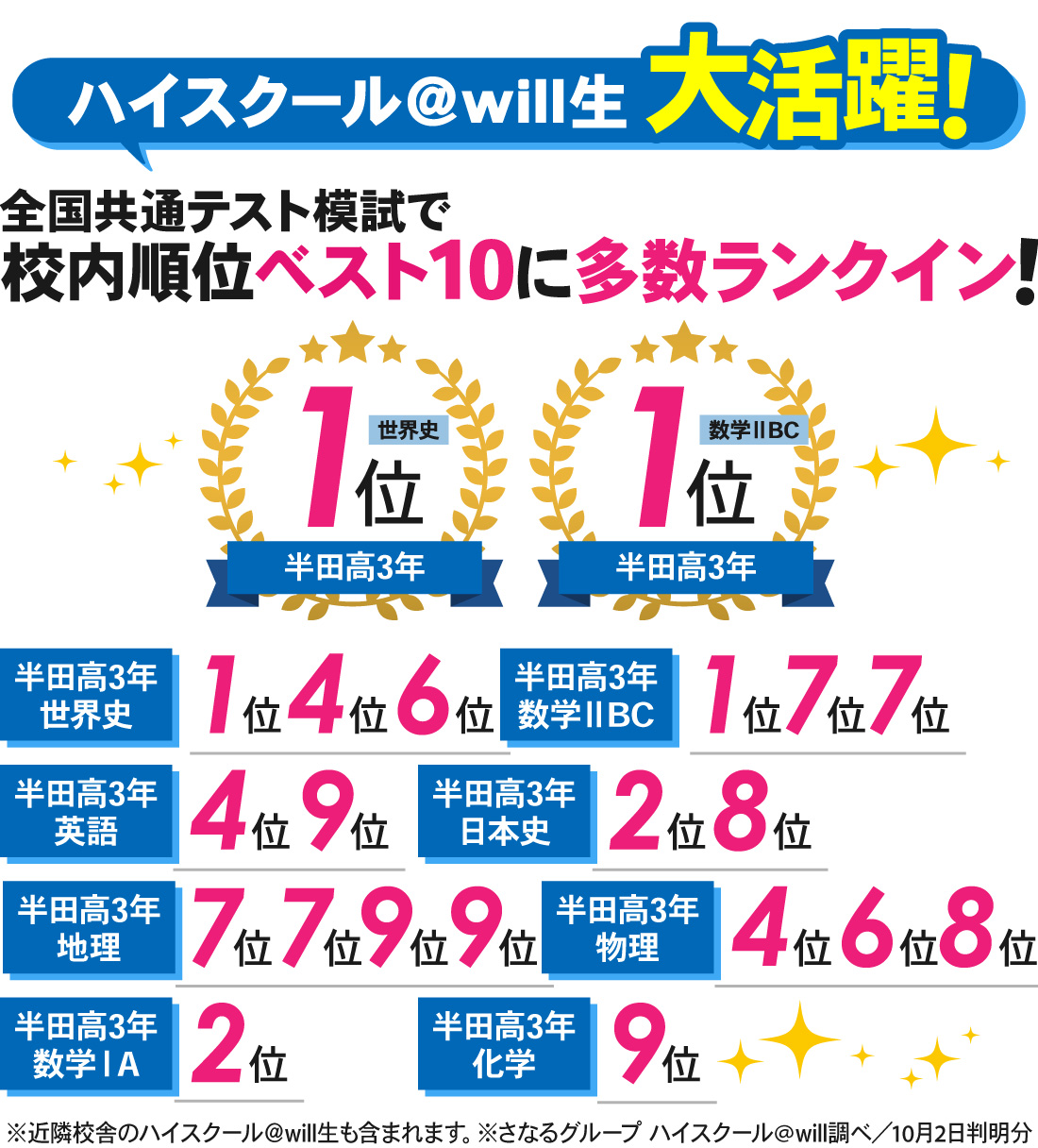 半田高校前校_8月全国共通テスト模試結果