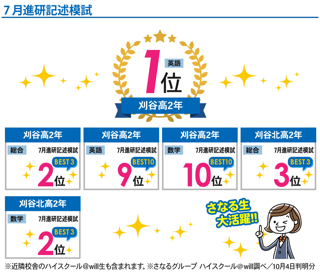 刈谷高校前校_7月進研記述模試・課題テスト結果