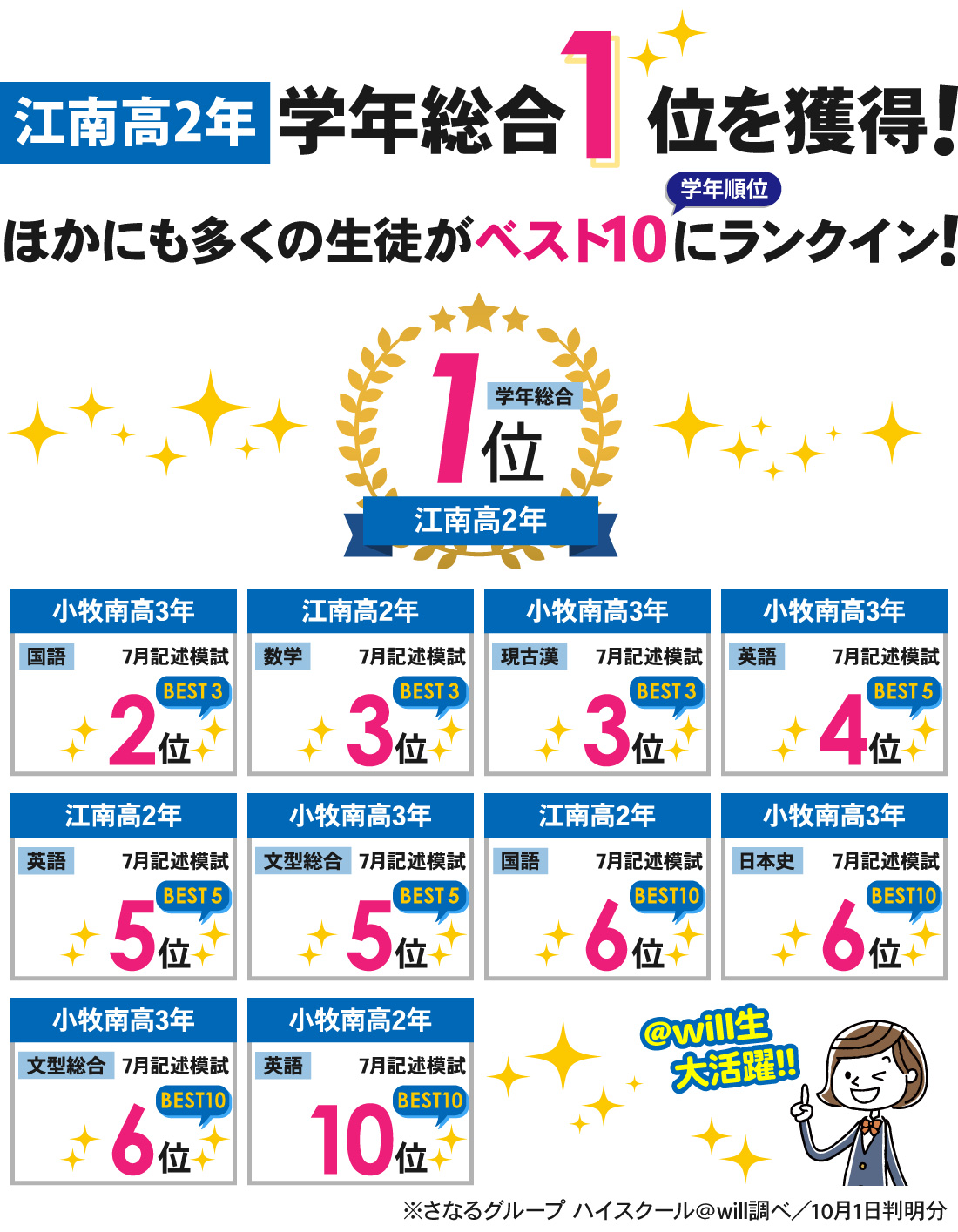 小牧本部校_7月記述模試結果