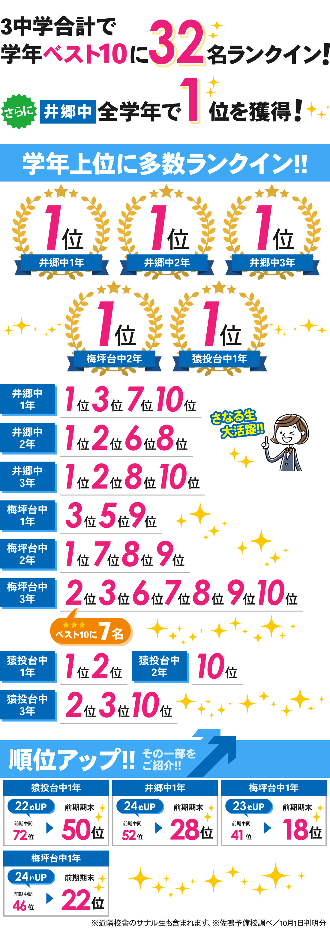梅坪駅前校_前期期末テスト結果