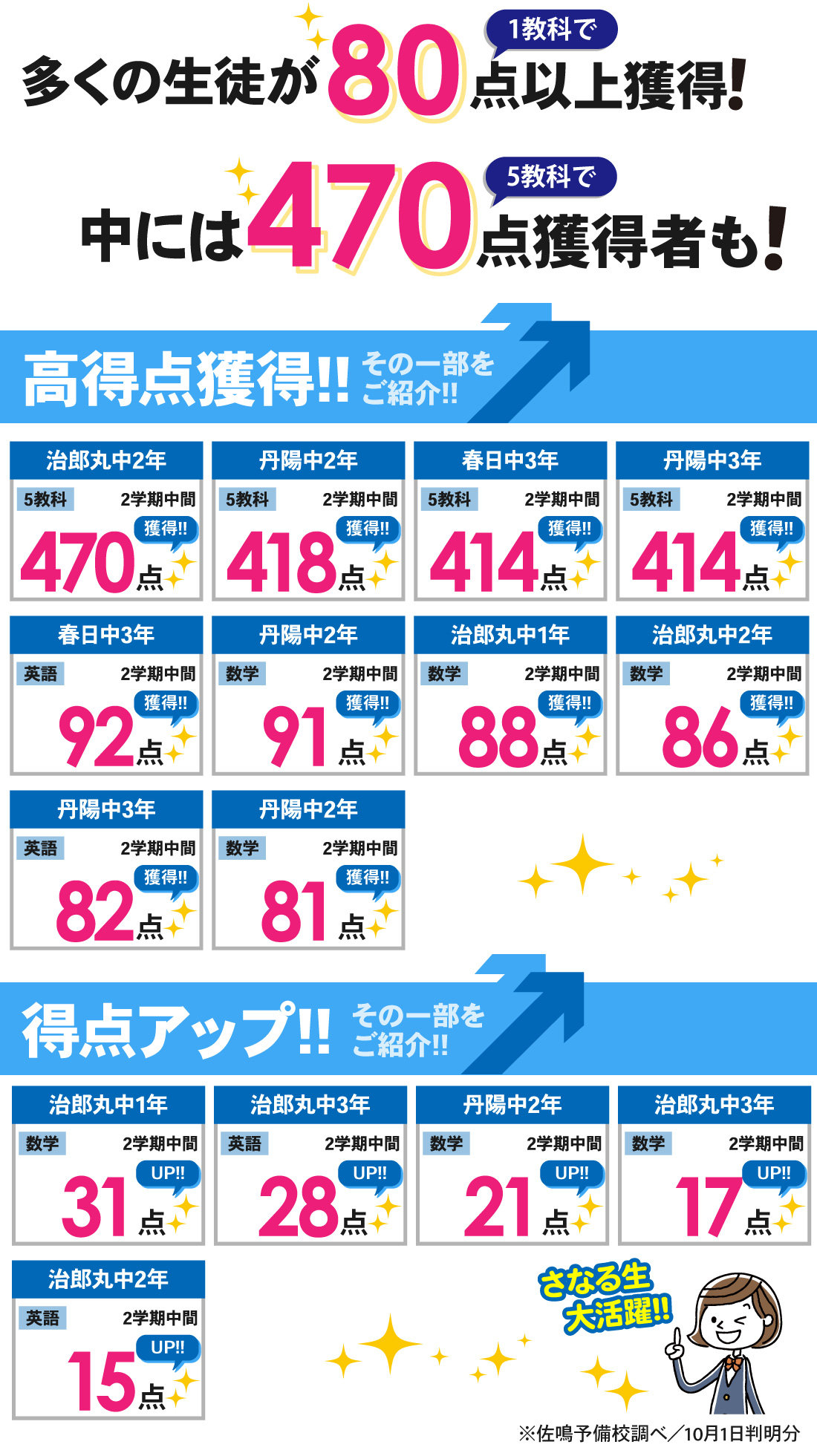 稲沢本部校_2学期中間考査結果