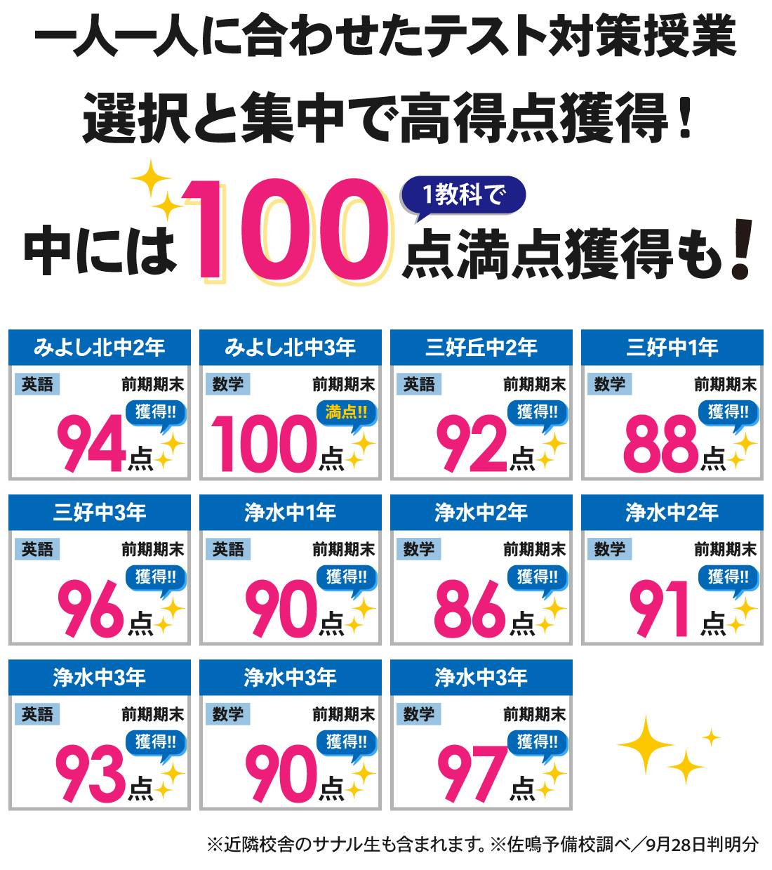 三好ケ丘駅前校_前期期末テスト結果