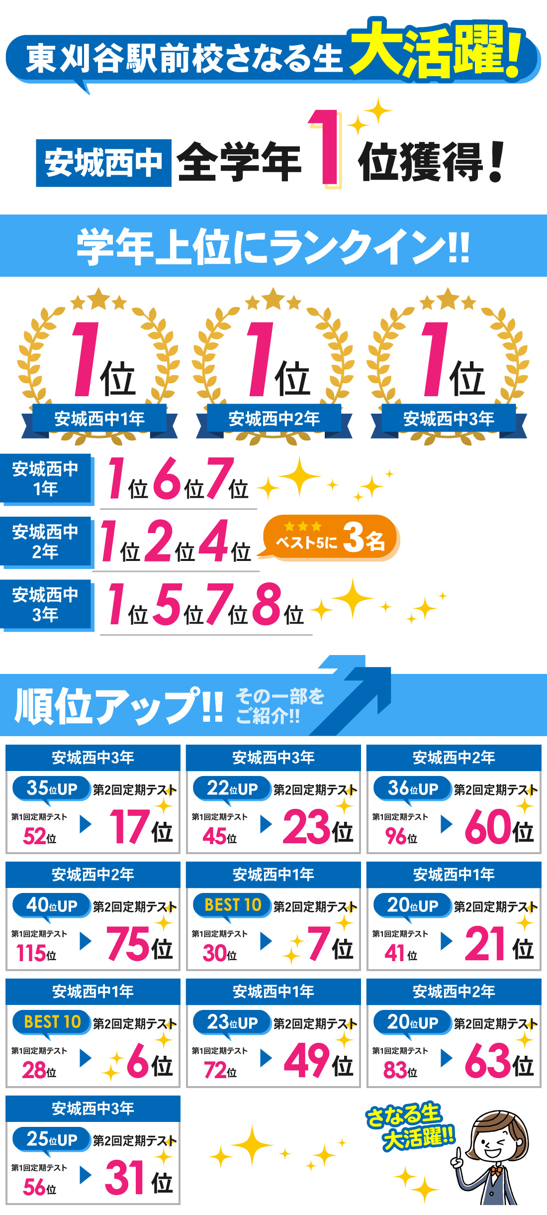 東刈谷駅前校_第2回定期テスト結果