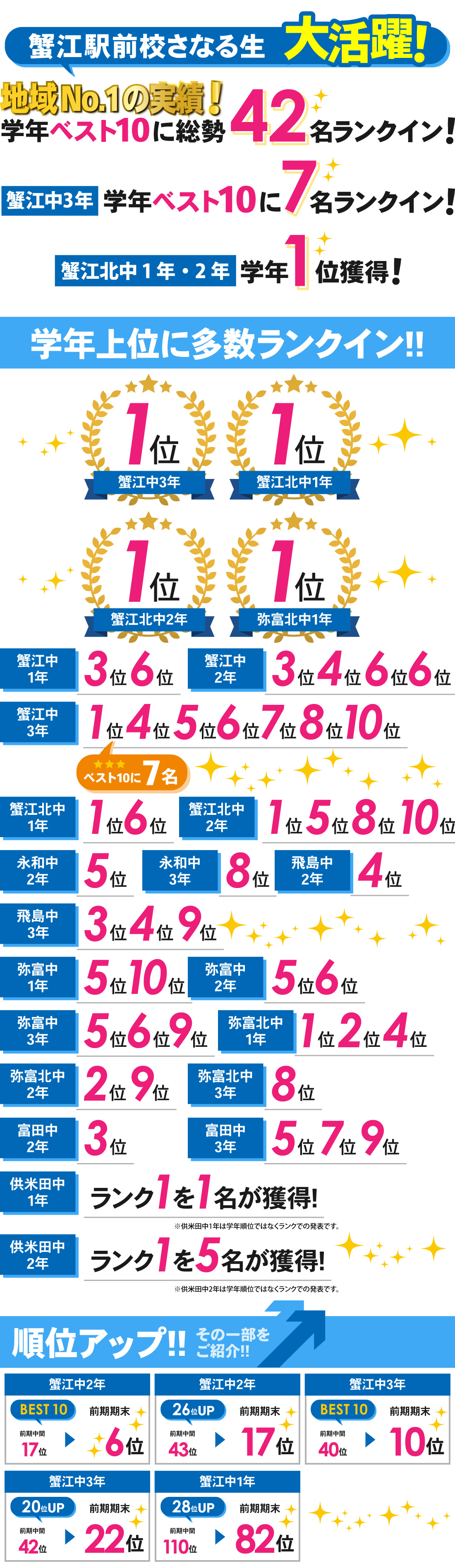 蟹江駅前校_1学期期末テスト・前期期末テスト結果