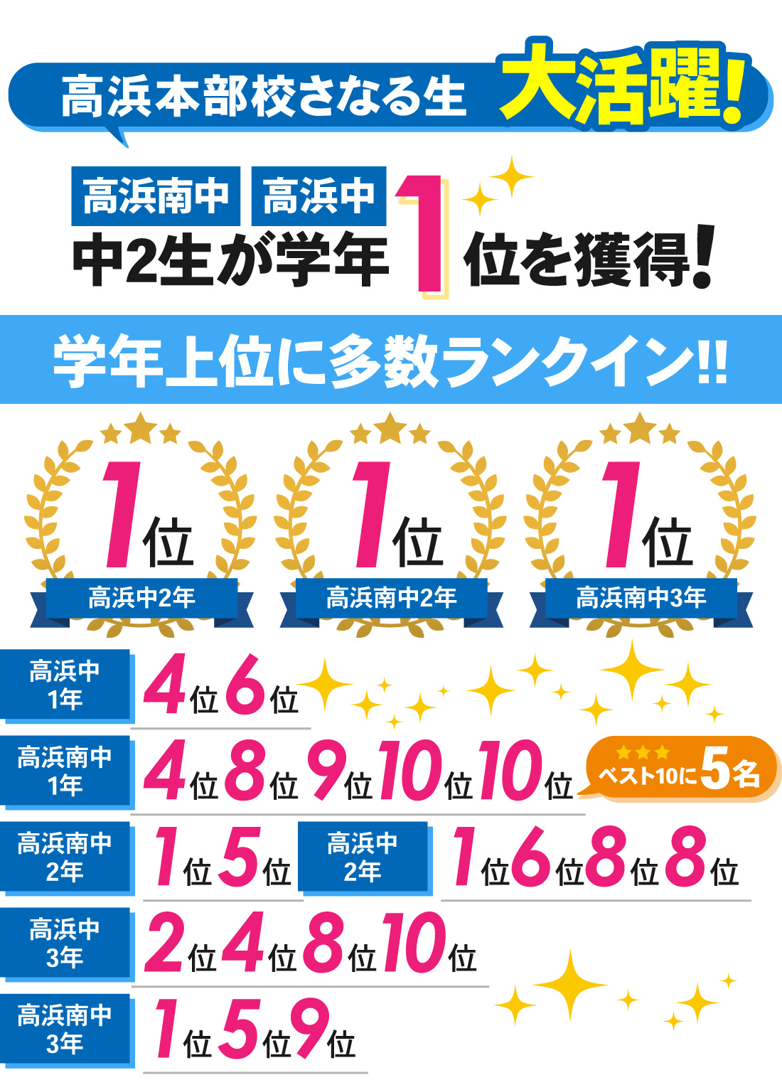 高浜本部校_2学期中間テスト結果