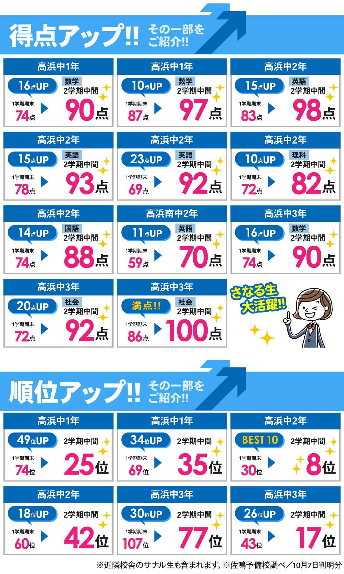 高浜本部校_2学期中間テスト結果