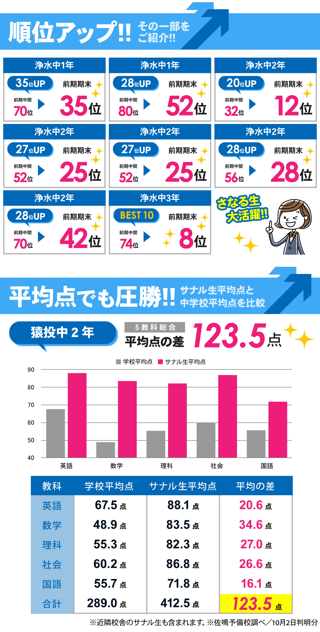 浄水駅前校_前期期末テスト結果