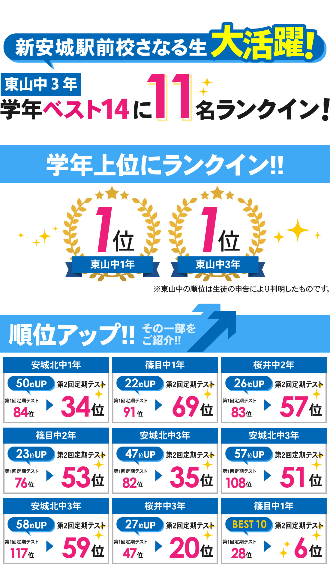 新安城駅前校_第2回定期テスト結果