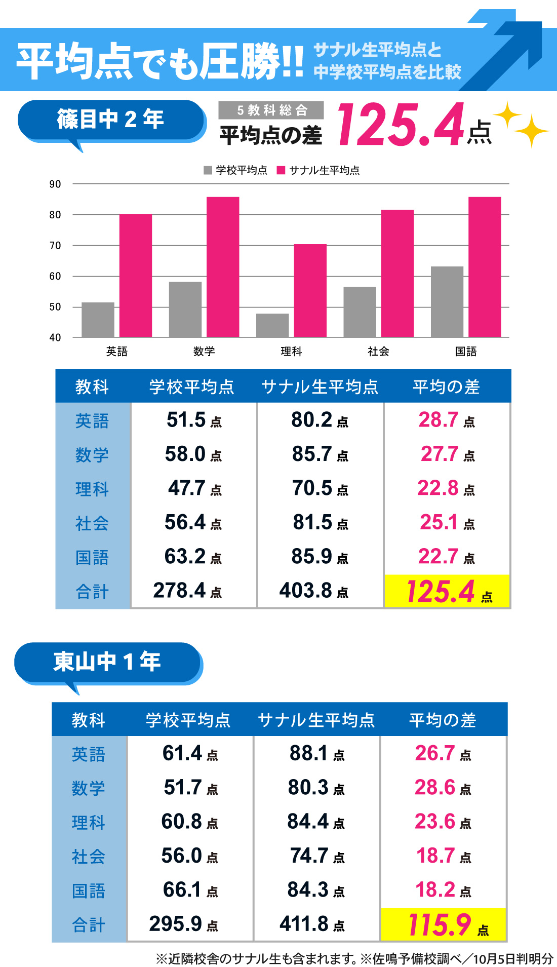 新安城駅前校_第2回定期テスト結果