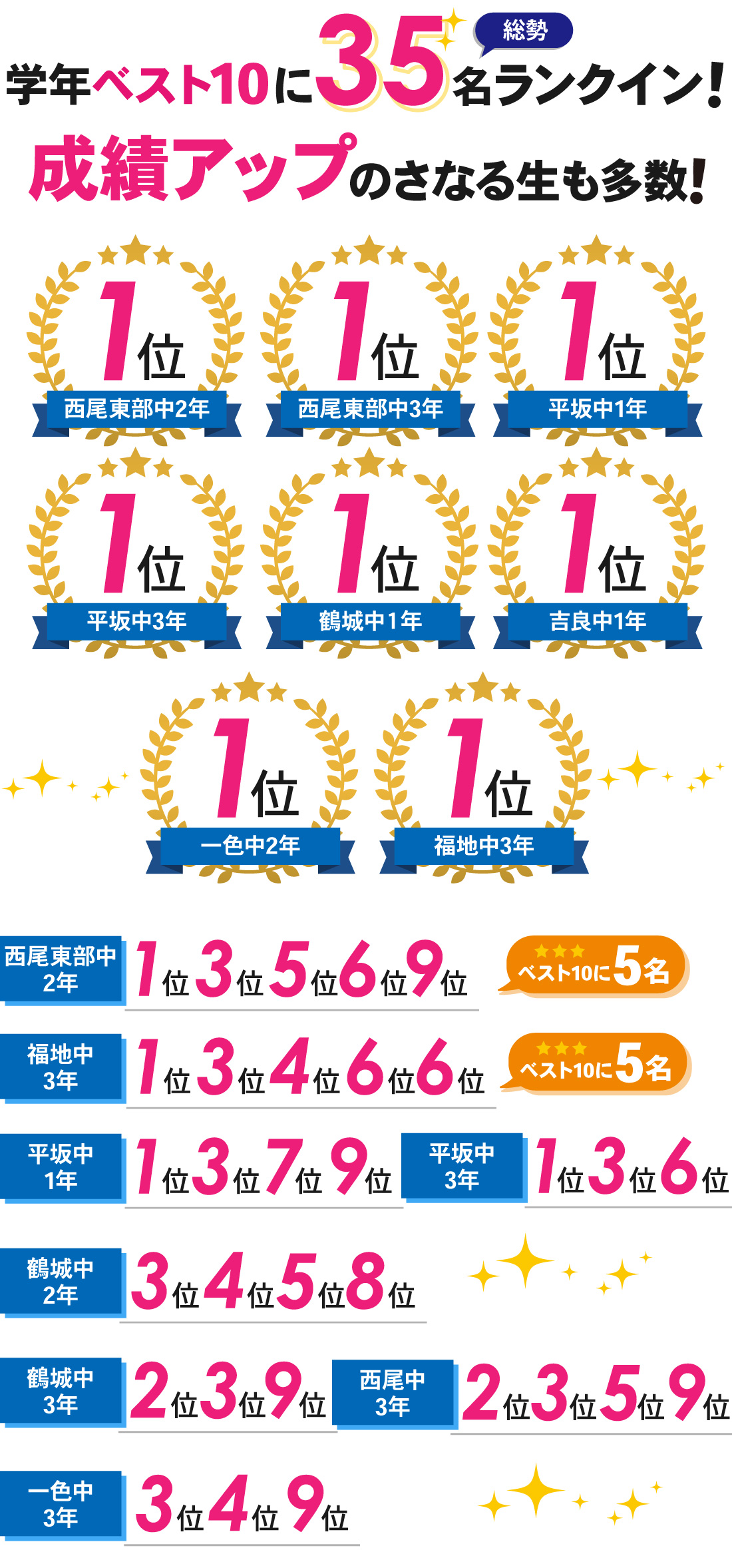 西尾本部校_2学期中間テスト結果