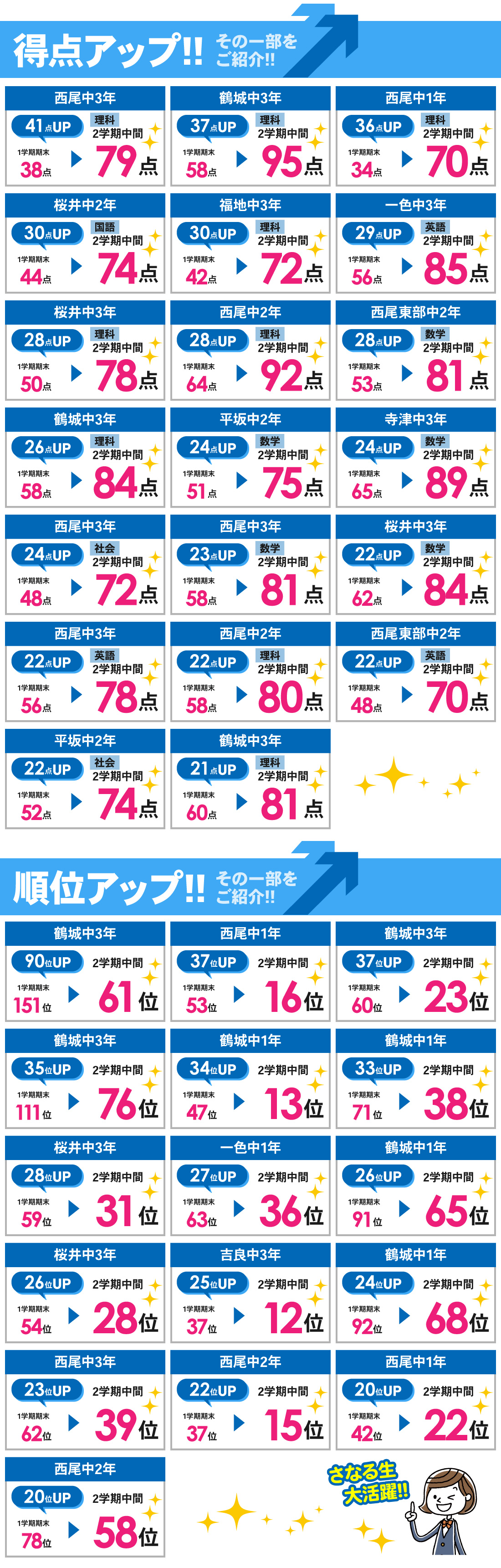 西尾本部校_2学期中間テスト結果