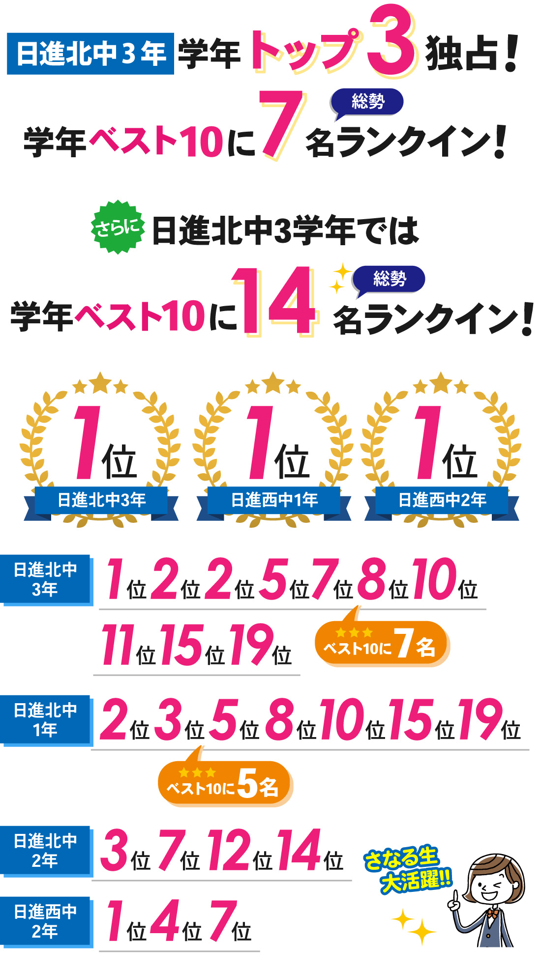 香久山校_2学期中間テスト結果
