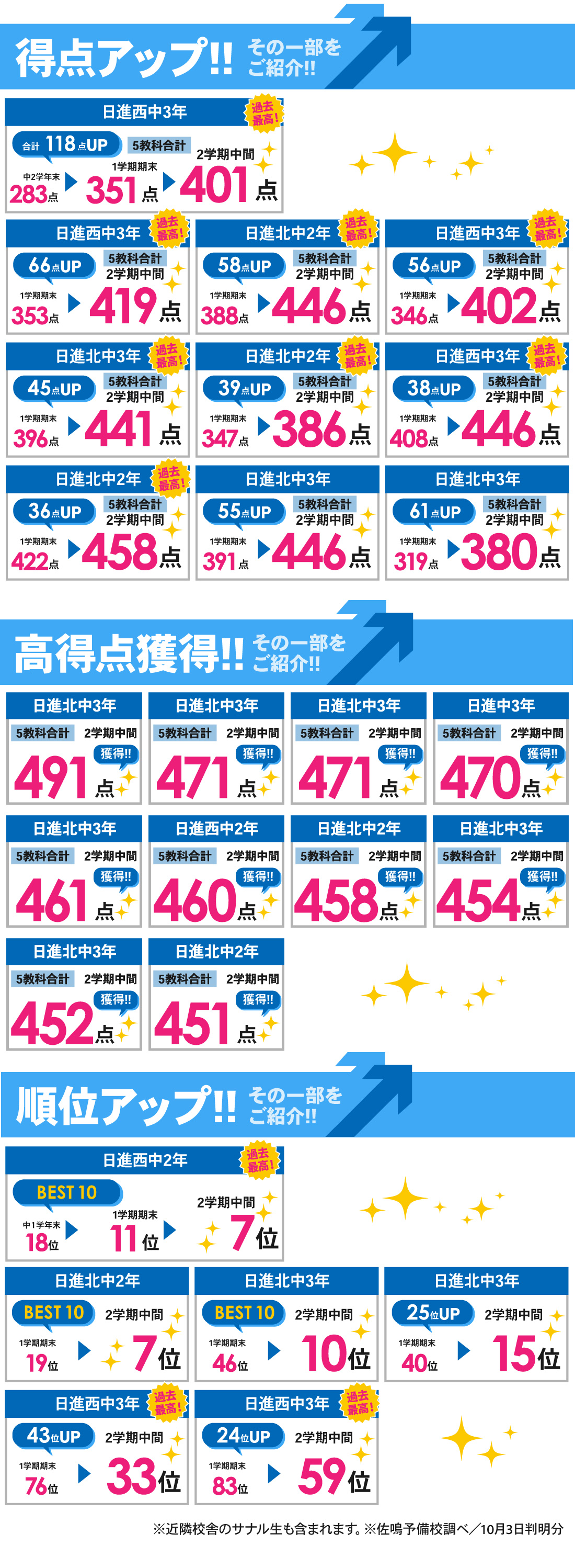 香久山校_2学期中間テスト結果