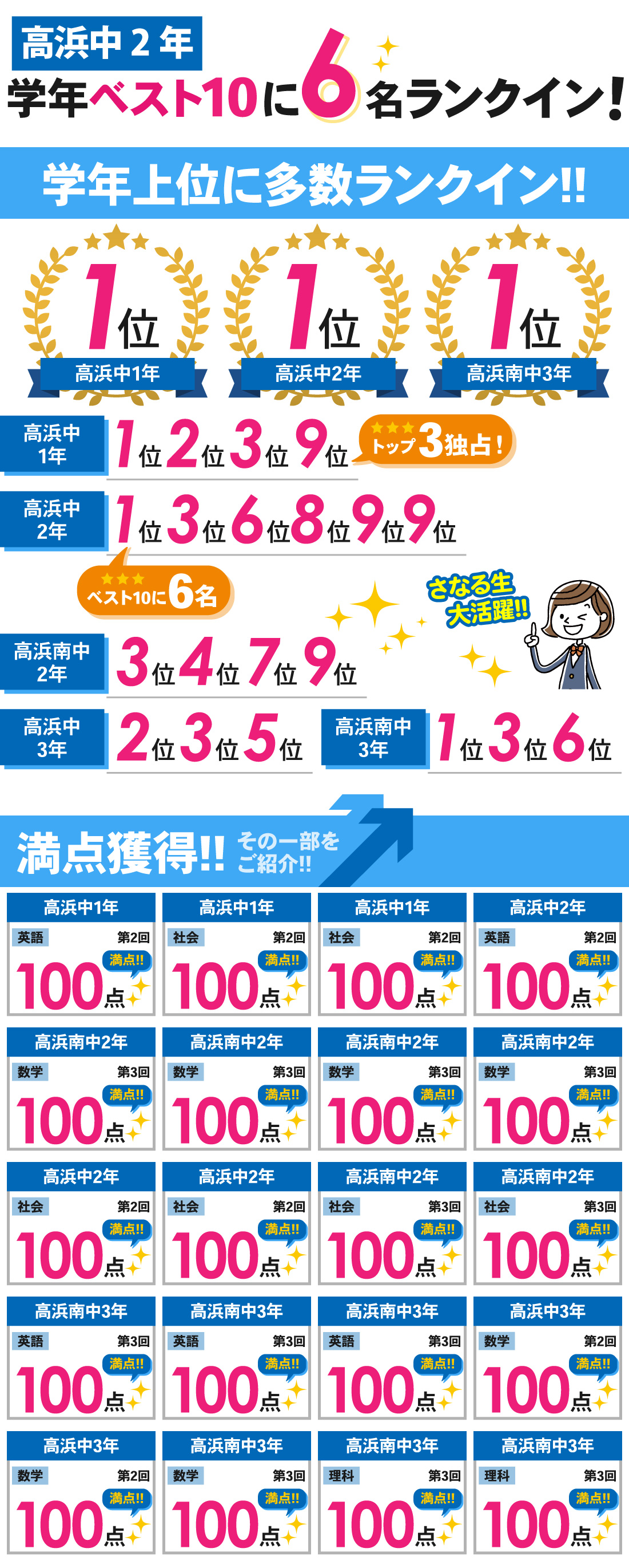 高浜本部校_[高浜中]第2回定期テスト／[高浜南中]第3回定期テスト結果