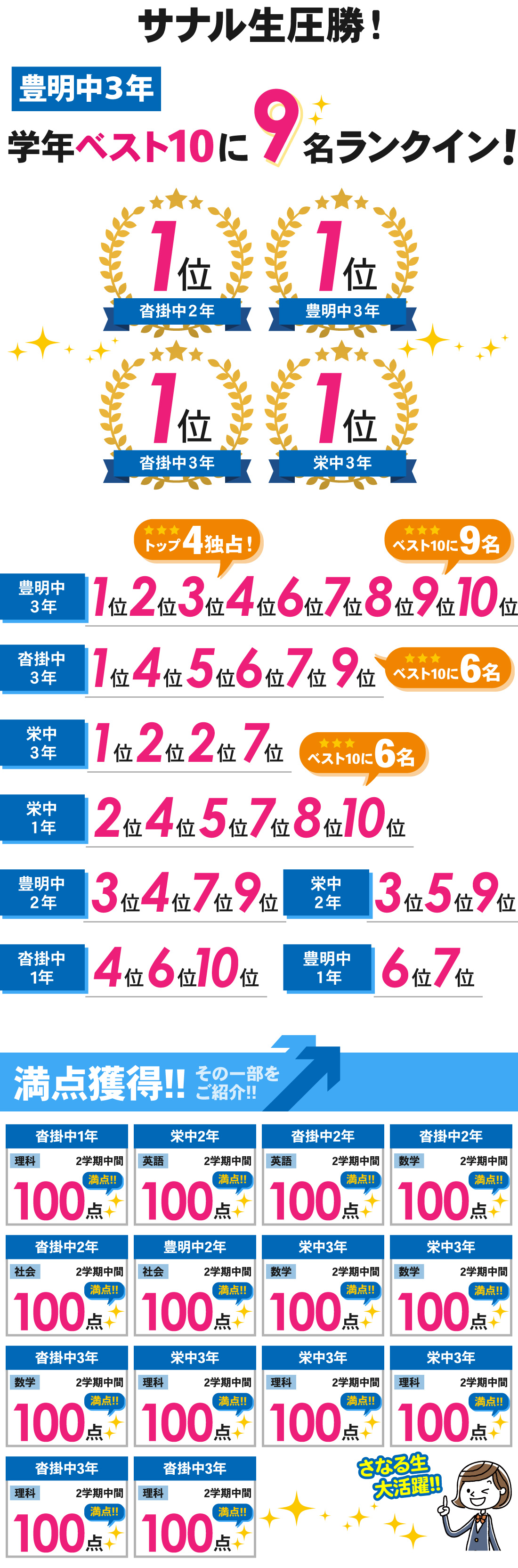 豊明校_2学期中間テスト結果